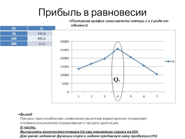 Прибыль в равновесии Построим график зависимости потерь 1 и 2 рода от