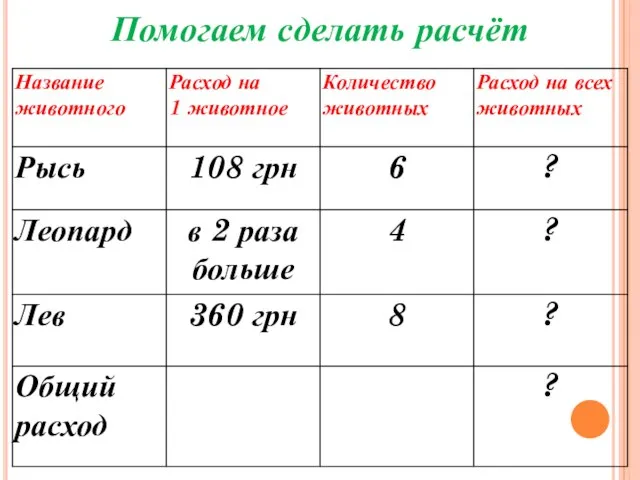 Помогаем сделать расчёт