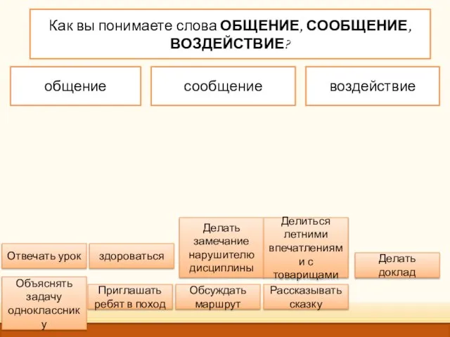 Как вы понимаете слова ОБЩЕНИЕ, СООБЩЕНИЕ, ВОЗДЕЙСТВИЕ? общение сообщение воздействие Делать замечание