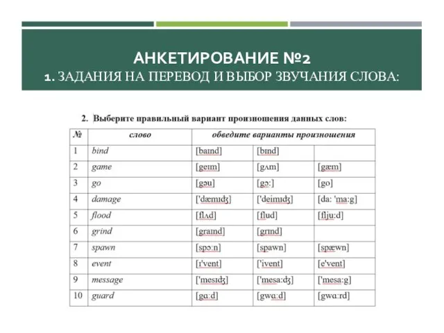 АНКЕТИРОВАНИЕ №2 1. ЗАДАНИЯ НА ПЕРЕВОД И ВЫБОР ЗВУЧАНИЯ СЛОВА: