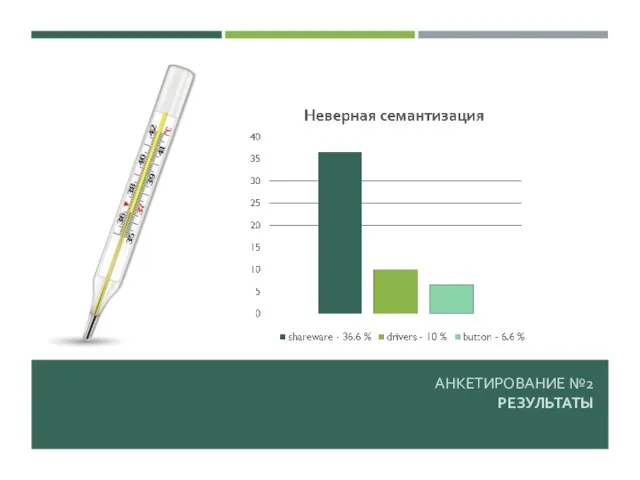 АНКЕТИРОВАНИЕ №2 РЕЗУЛЬТАТЫ