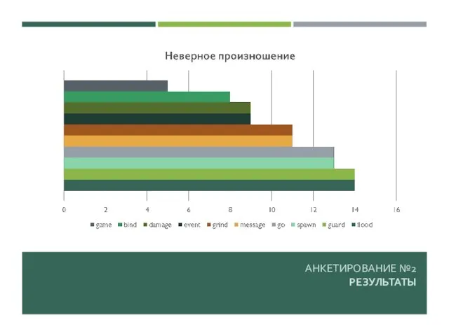 АНКЕТИРОВАНИЕ №2 РЕЗУЛЬТАТЫ