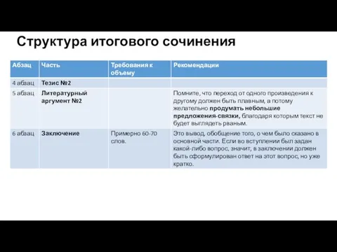 Структура итогового сочинения