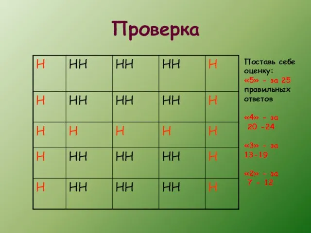 Проверка Поставь себе оценку: «5» - за 25 правильных ответов «4» -