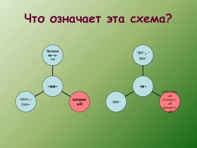 Что означает эта схема?