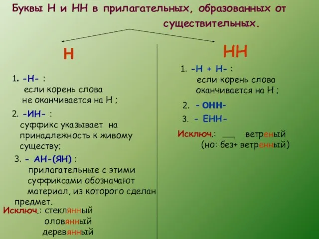 Н Буквы Н и НН в прилагательных, образованных от существительных. НН 1.