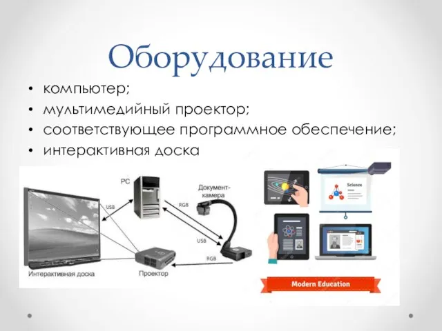 Оборудование компьютер; мультимедийный проектор; соответствующее программное обеспечение; интерактивная доска