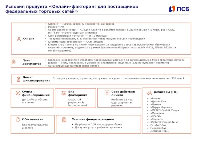 Условия продукта «Онлайн-факторинг для поставщиков федеральных торговых сетей» Клиент Пакет документов Лимит