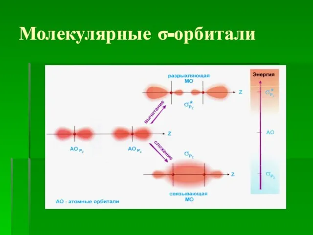 Молекулярные σ-орбитали