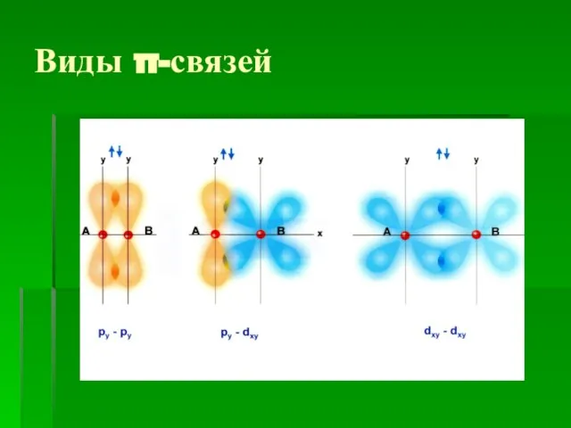 Виды π-связей