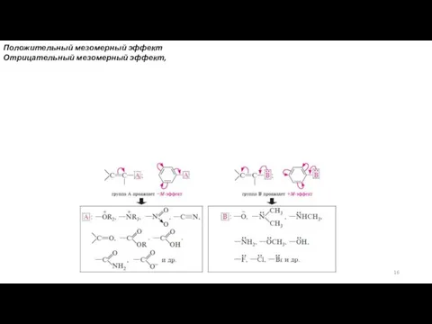 Положительный мезомерный эффект Отрицательный мезомерный эффект,