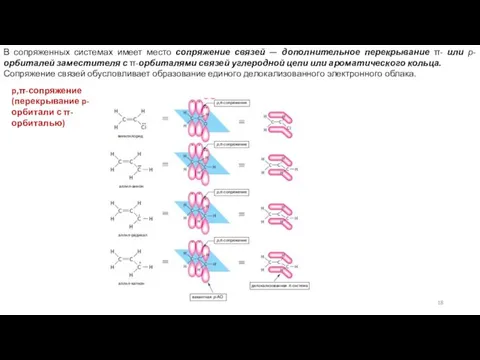 В сопряженных системах имеет место сопряжение связей — дополнительное перекрывание π- или