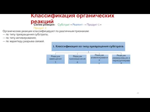 Классификация органических реакций Схема реакции: Субстрат + Реагент → Продукт 1 +