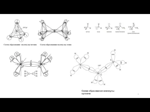 Схема образования молекулы пропана