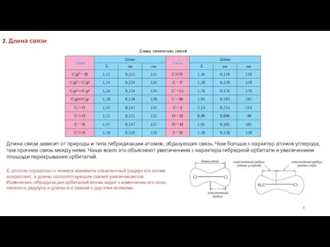 2. Длина связи Длина связи зависит от природы и типа гибридизации атомов,