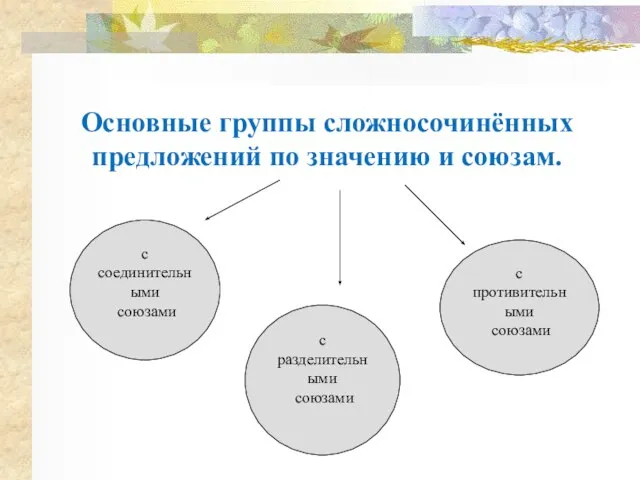 Основные группы сложносочинённых предложений по значению и союзам. с соединительными союзами с