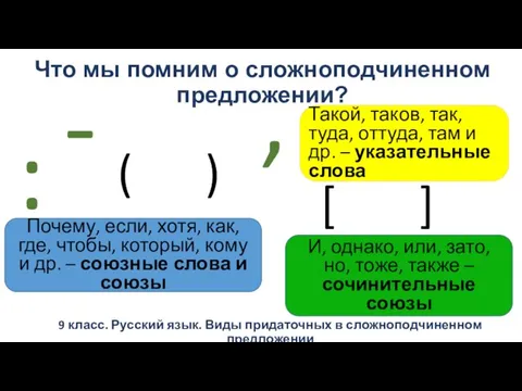 Что мы помним о сложноподчиненном предложении? 9 класс. Русский язык. Виды придаточных