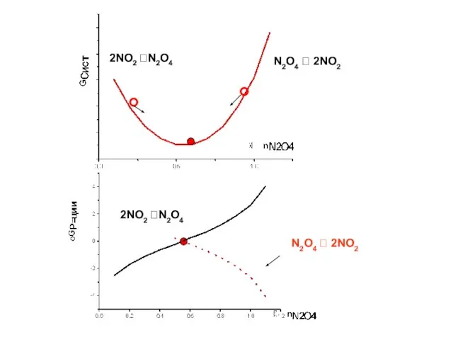 2NO2 ?N2O4 N2O4 ? 2NO2 2NO2 ?N2O4 N2O4 ? 2NO2