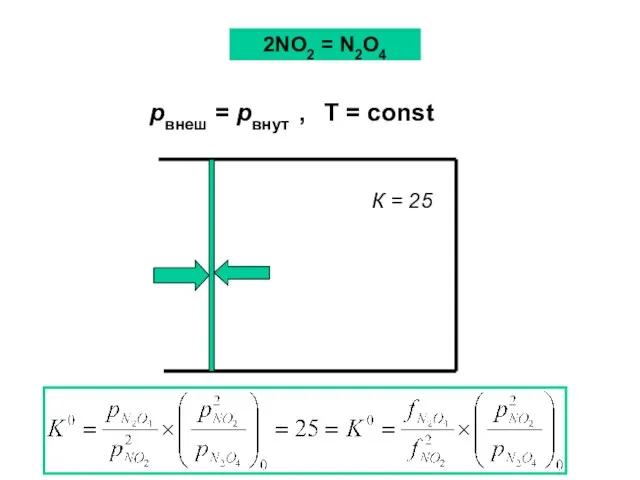 К = 25 pвнеш = pвнут , T = const 2NO2 = N2O4