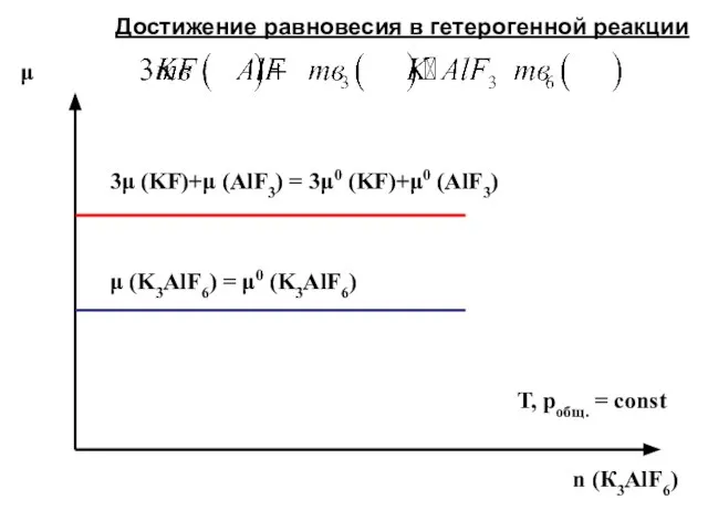 n (К3AlF6) μ 3μ (KF)+μ (AlF3) = 3μ0 (KF)+μ0 (AlF3) μ (K3AlF6)