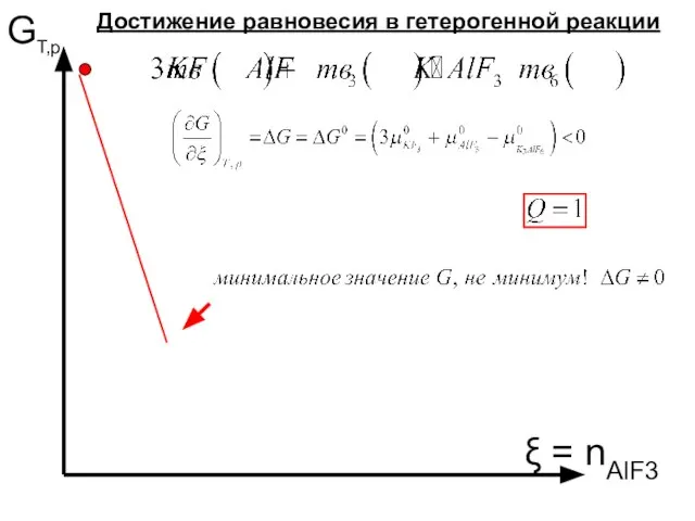 GТ,р ξ = nAlF3 Достижение равновесия в гетерогенной реакции