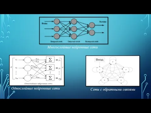 Однослойные нейронные сети Многослойные нейронные сети Сети с обратными связями
