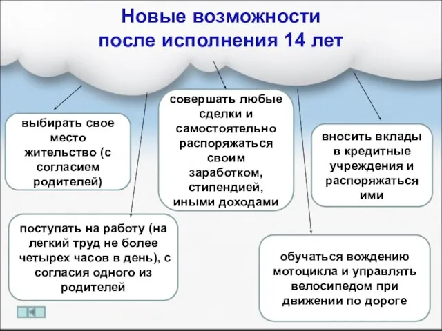 Новые возможности после исполнения 14 лет выбирать свое место жительство (с согласием