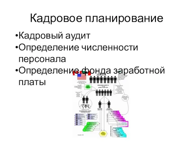 Кадровое планирование Кадровый аудит Определение численности персонала Определение фонда заработной платы