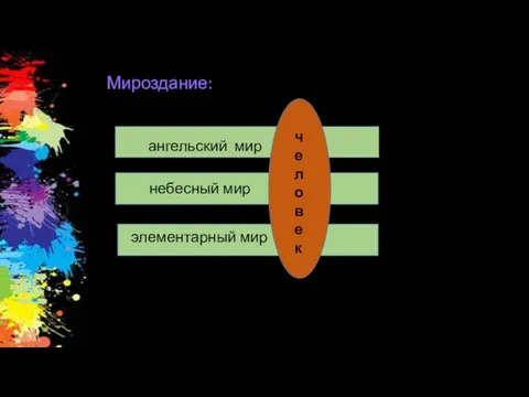 Мироздание: ангельский мир небесный мир элементарный мир человек