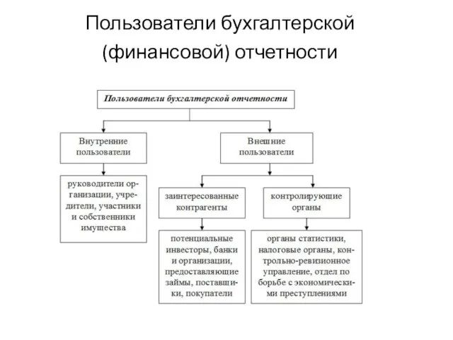 Пользователи бухгалтерской (финансовой) отчетности