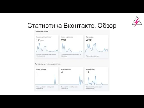 Статистика Вконтакте. Обзор