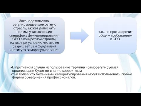 В противном случае использование термина «саморегулируемая организация» будет не вполне корректным тем