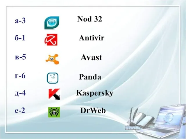 Kaspersky Panda DrWeb Avast Nod 32 Antivir а-3 б-1 в-5 г-6 д-4 е-2