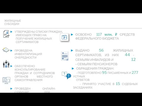 ЖИЛИЩНЫЕ СУБСИДИИ УТВЕРЖДЕНЫ СПИСКИ ГРАЖДАН, ИМЕЮЩИХ ПРАВО НА ПОЛУЧЕНИЕ ЖИЛИЩНЫХ СЕРТИФИКАТОВ ПРОВЕДЕНА