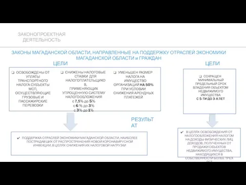 ЗАКОНЫ МАГАДАНСКОЙ ОБЛАСТИ, НАПРАВЛЕННЫЕ НА ПОДДЕРЖКУ ОТРАСЛЕЙ ЭКОНОМИКИ МАГАДАНСКОЙ ОБЛАСТИ и ГРАЖДАН
