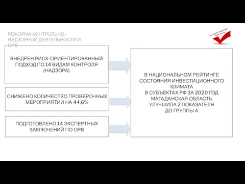 В НАЦИОНАЛЬНОМ РЕЙТИНГЕ СОСТОЯНИЯ ИНВЕСТИЦИОННОГО КЛИМАТА В СУБЪЕКТАХ РФ ЗА 2020 ГОД