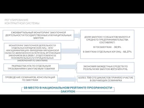 БОЛЕЕ 700 СПЕЦИАЛИСТОВ ПРИНЯЛО УЧАСТИЕ В ОБУЧАЮЩИХ СЕМИНАРАХ ЭКОНОМИЯ БЮЖДЕТНЫХ СРЕДСТВ ПО