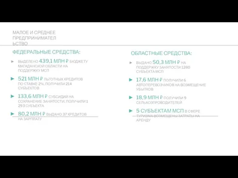 МАЛОЕ И СРЕДНЕЕ ПРЕДПРИНИМАТЕЛЬСТВО ФЕДЕРАЛЬНЫЕ СРЕДСТВА: ВЫДЕЛЕНО 439,1 МЛН ₽ БЮДЖЕТУ МАГАДАНСКОЙ