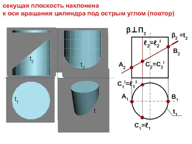 t2 t1 t3 t β⊥П2 β2 =t2 t1 В1 В2 А2 А1