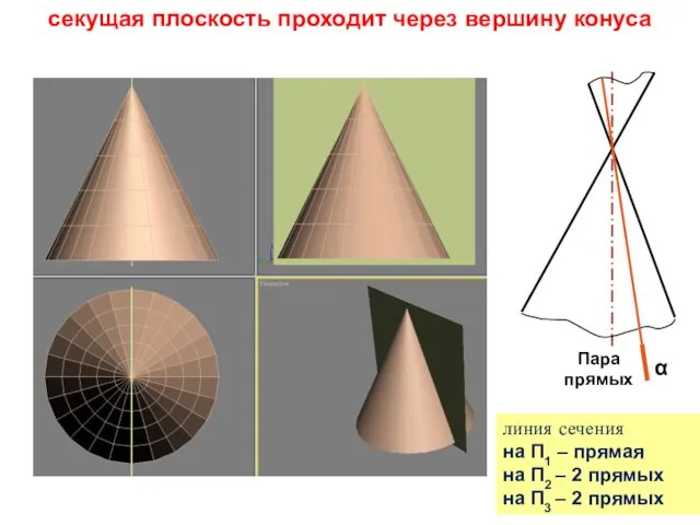 секущая плоскость проходит через вершину конуса линия сечения на П1 – прямая