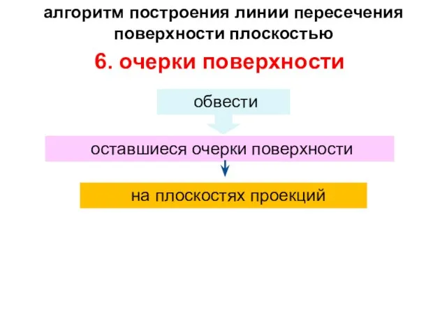 6. очерки поверхности на плоскостях проекций алгоритм построения линии пересечения поверхности плоскостью обвести оставшиеся очерки поверхности