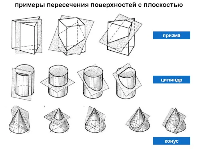 примеры пересечения поверхностей с плоскостью призма цилиндр конус