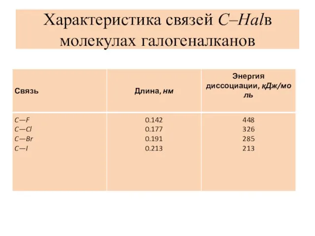 Характеристика связей C–Halв молекулах галогеналканов