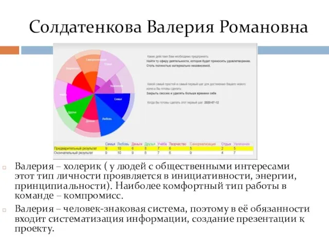 Солдатенкова Валерия Романовна Валерия – холерик ( у людей с общественными интересами