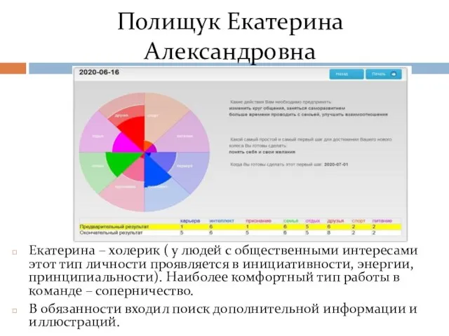 Полищук Екатерина Александровна Екатерина – холерик ( у людей с общественными интересами