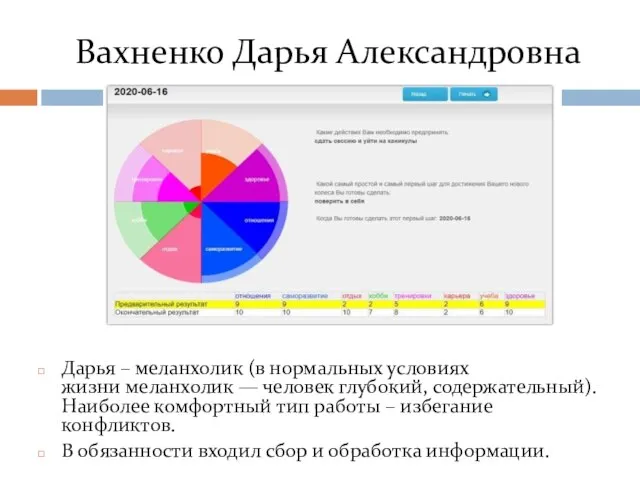 Вахненко Дарья Александровна Дарья – меланхолик (в нормальных условиях жизни меланхолик —