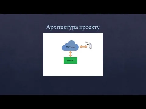 Архітектура проекту