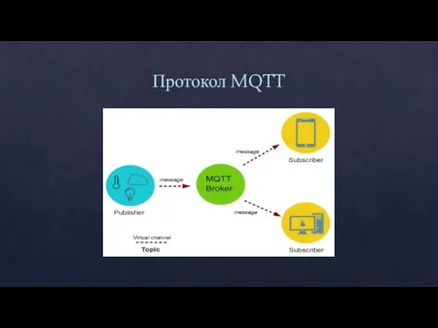 Протокол MQTT