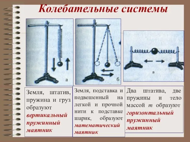 Земля, штатив, пружина и груз образуют вертикальный пружинный маятник Земля, подставка и