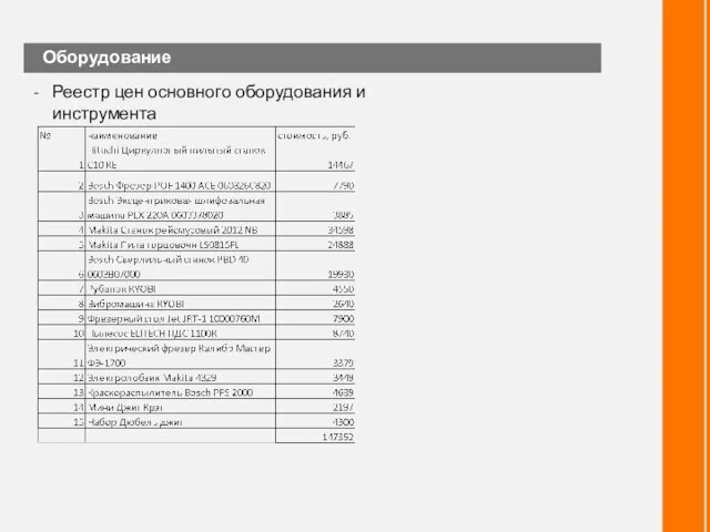 Оборудование Реестр цен основного оборудования и инструмента